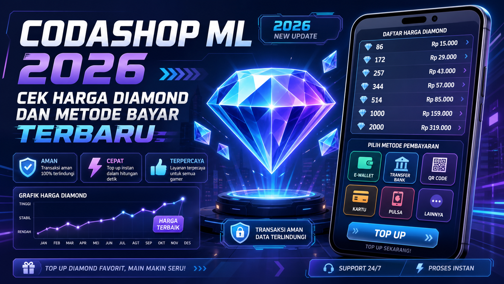 Codashop ML 2026: Cek Harga Diamond dan Metode Bayar Terbaru - codashop