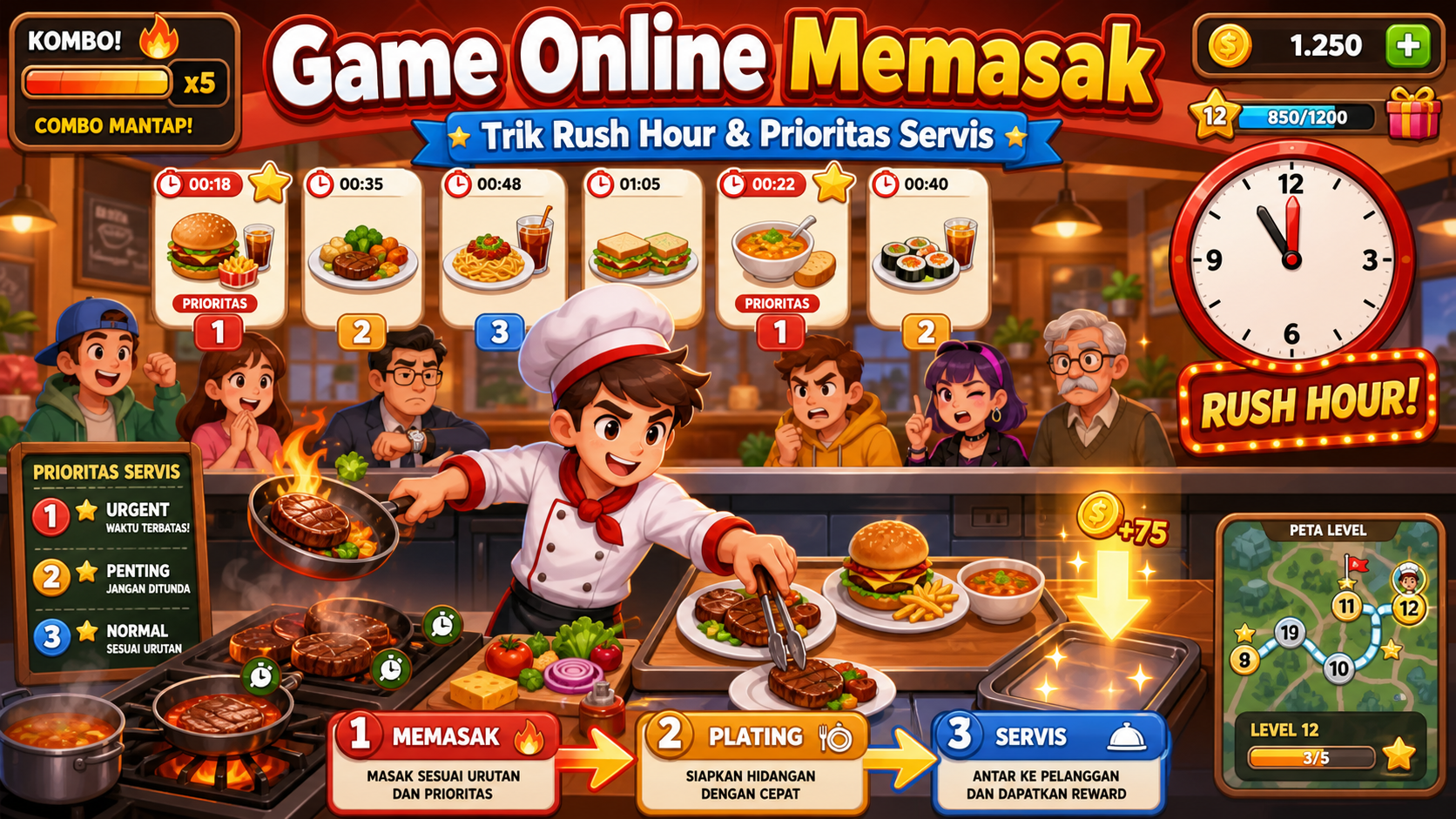 Game Online Memasak: Trik Rush Hour dan Prioritas Servis - memasak